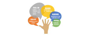 公司網(wǎng)絡輿情處理：企業(yè)危機管理的關鍵